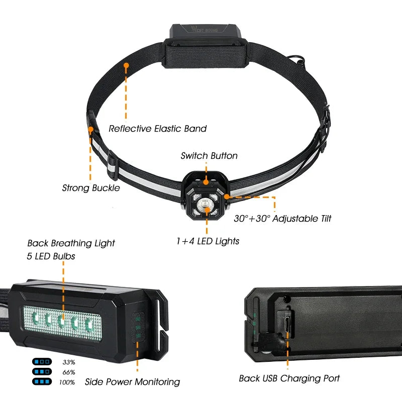 Heuplamp Voor Hardlopen Led